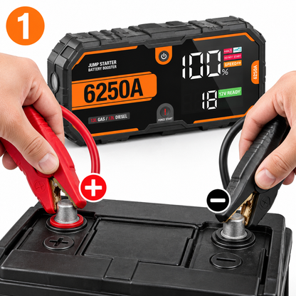 Étape 1 : brancher la pince rouge sur la borne positive (+) et la pince noire sur la borne négative (−) de la batterie avec le Booster de Batterie Voiture 6250A