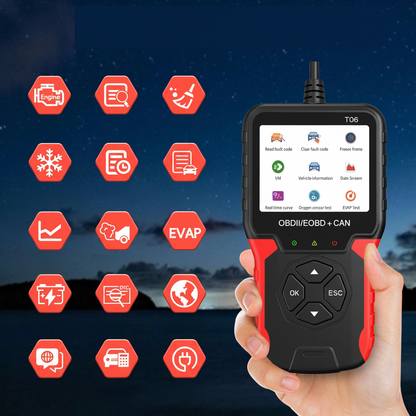 Scanner OBD2 RUOGINSS T06 – Icônes fonctionnalités diagnostique automobile